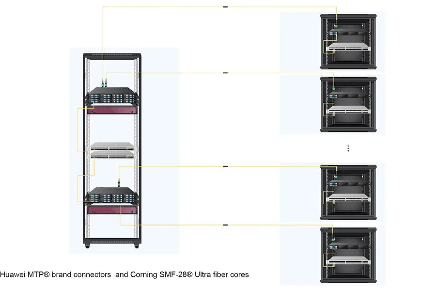 Cross-floor structured cabling solution for multi-site project delivery