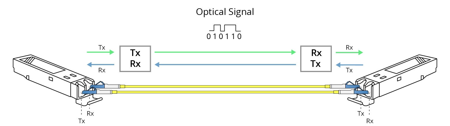 2025 Understanding TX/RX Power Range on SFP Modules for Network ...