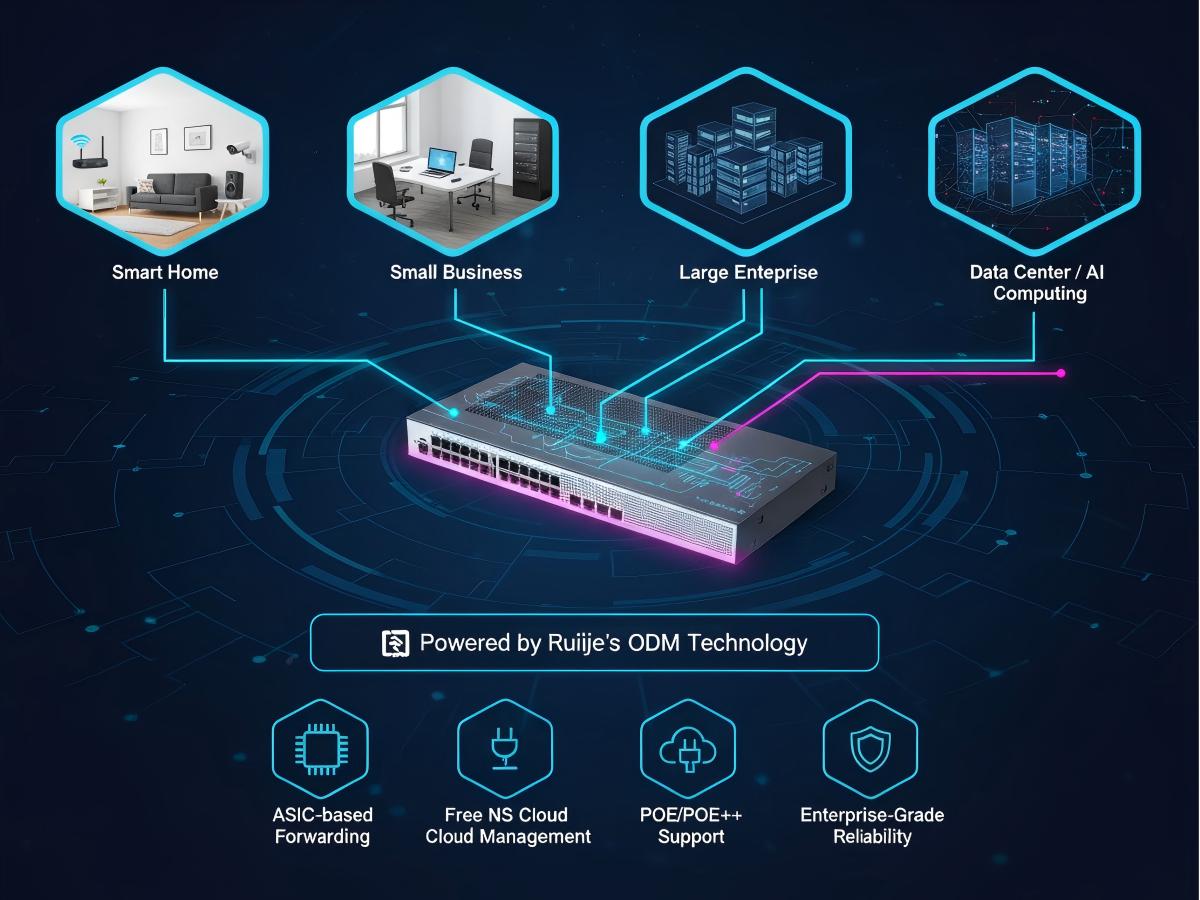 NS Betwork Switch Applications – Best for Home and Enterprise in 2025 ...