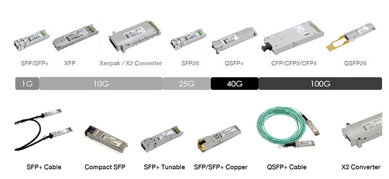SFP Types Explained: 1G Modules, Distances & Selection – Network-Switches