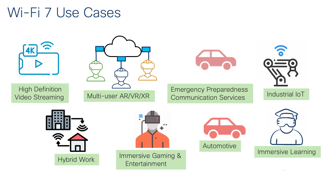 How to Deploy Wi-Fi 7 Access Points for SMB and Campus Networks ...