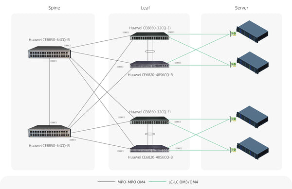 Huawei_Data_Center_Cloud_VXLAN_network_type