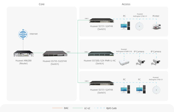 AP7060DN - Network-Switch & Huawei – network-switch.com