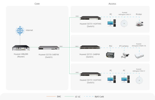Firewall Huawei Router Interface USG6309E-AC - Network-Switch & Huawei – network-switch.com